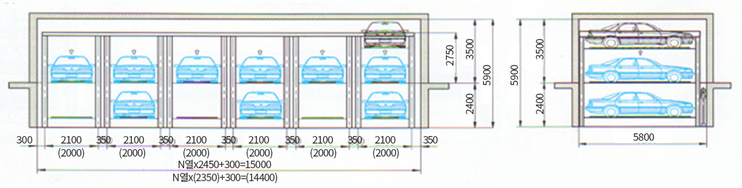 PIT 2 °